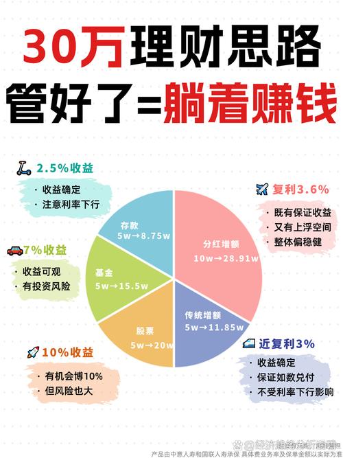 目前理财的最好方法