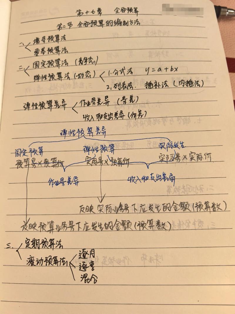 理财规划师基础知识教材