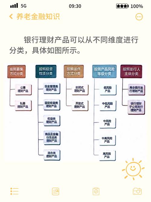 投资理财产品品种