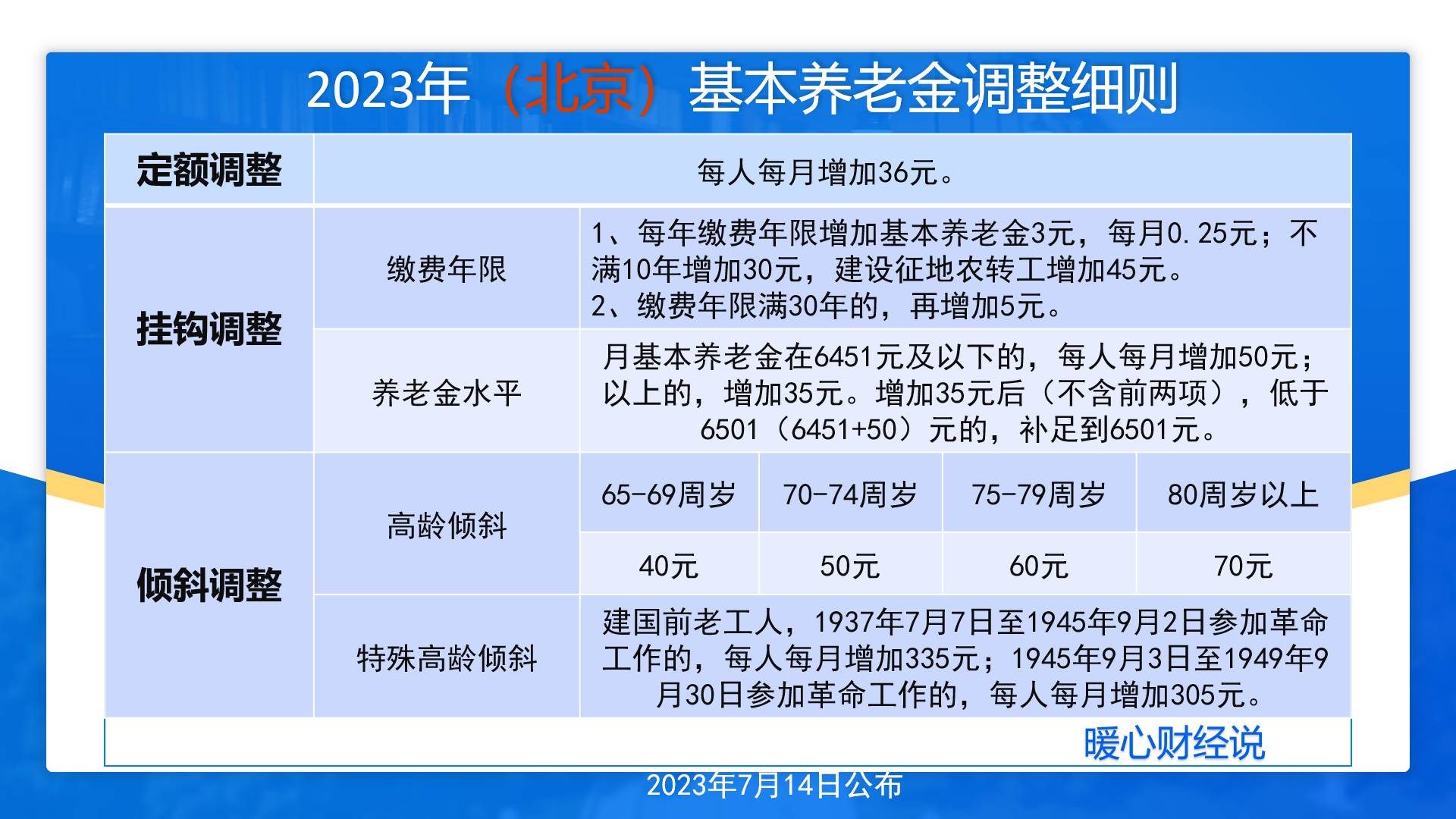 2026北京退休人员养老金怎么调？预计涨1%-2%插图1