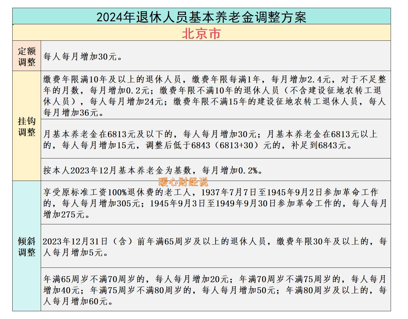 2026北京退休人员养老金怎么调？预计涨1%-2%插图2