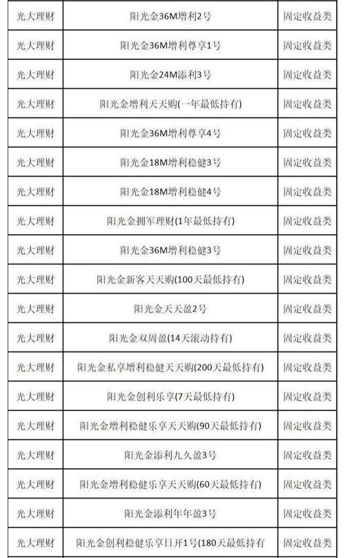 中国银行的理财产品种类