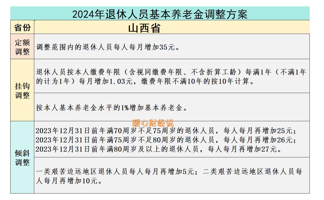 2026年山西42年工龄退休人员养老金能涨多少？何时调整？插图3
