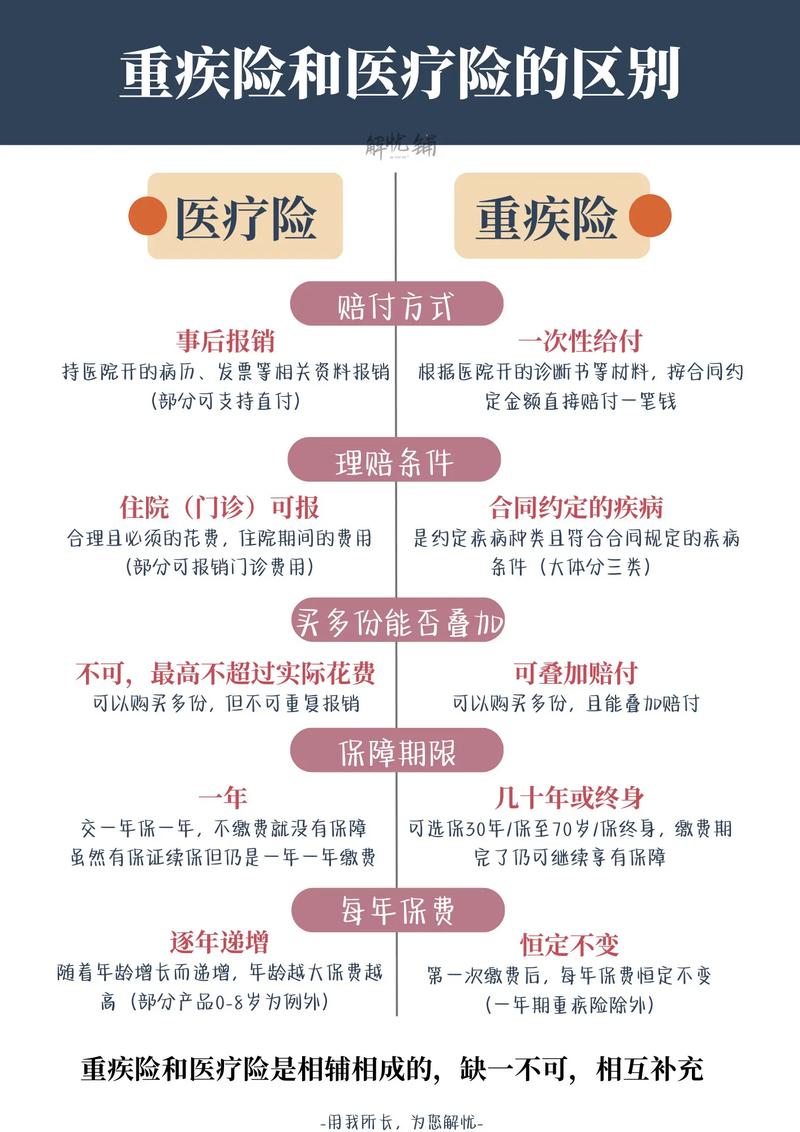 疾病险哪个保险公司好