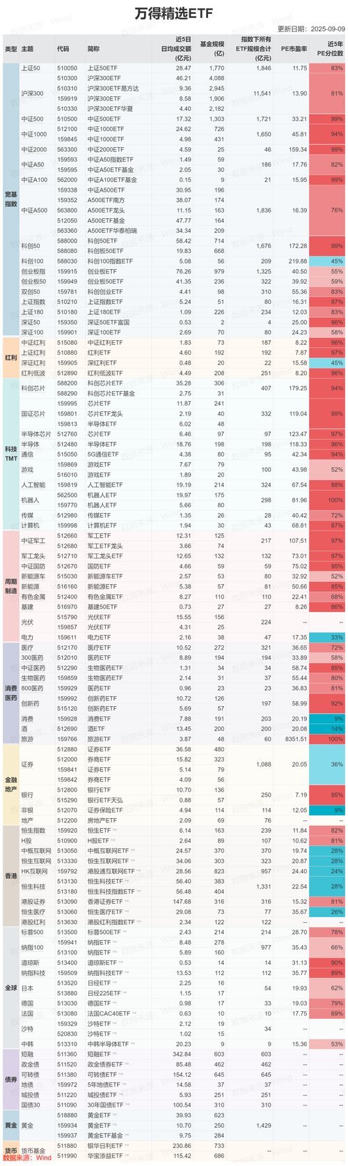 如何买指数etf