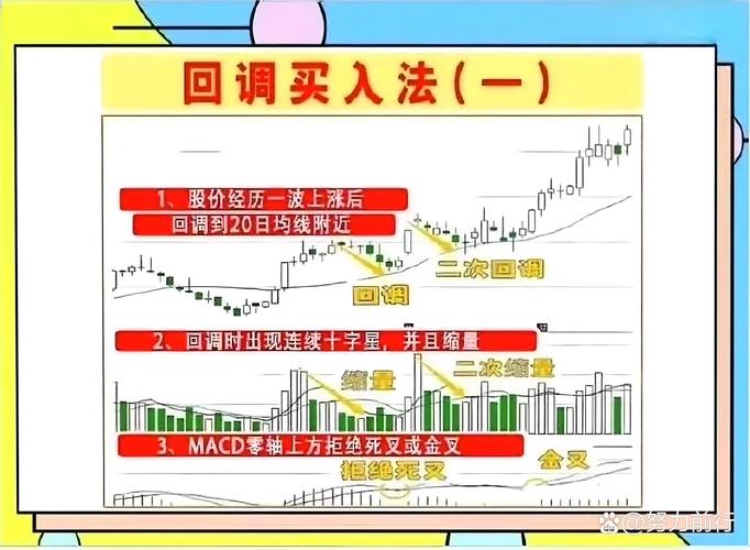 如何买指数etf