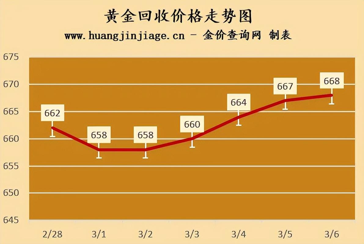 横盘是什么意思?