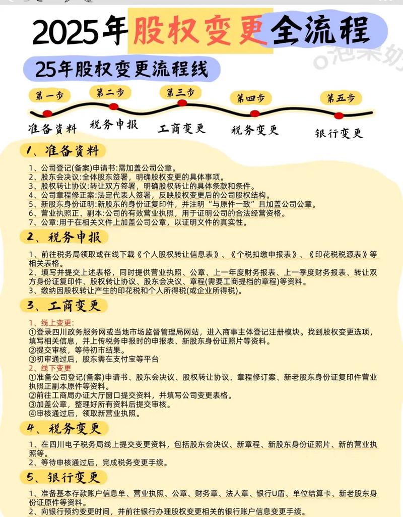 公司上市期权股份
