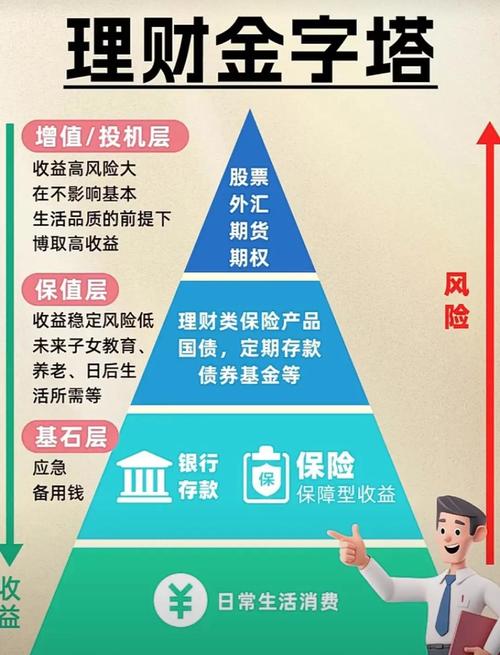 理财知识