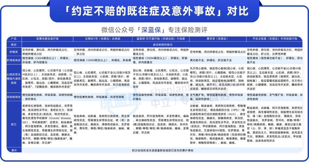 疾病险哪个保险公司好