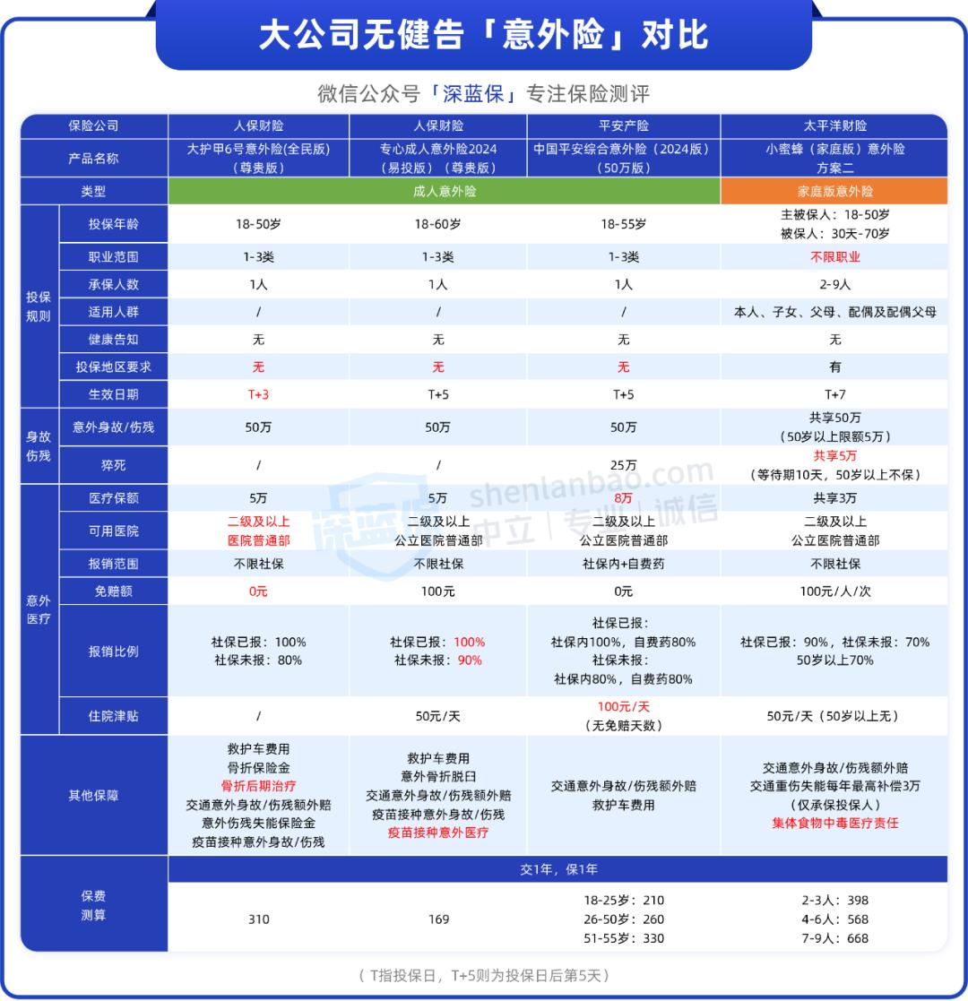 疾病险哪个保险公司好