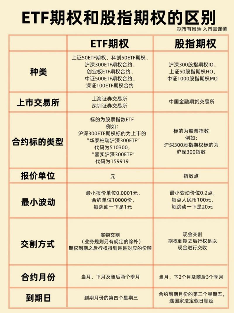 期权与期货的区别