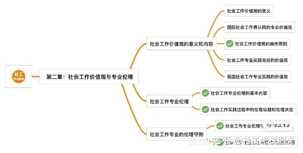期货业协会铁矿考试报名与考点指南
