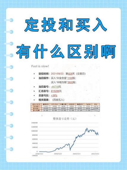 基金定投到底是怎么回事 新手一看就懂