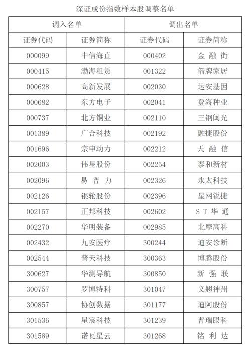 深证成指ETF有哪些 这几个代码请收好