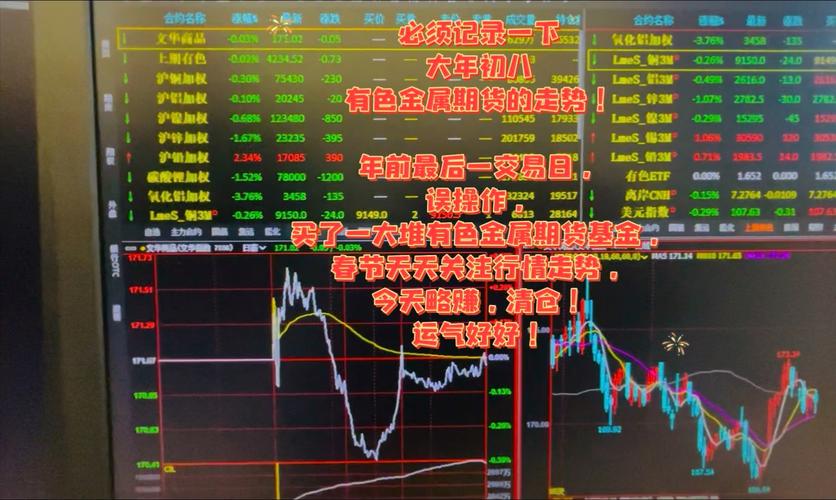 有色金属期货是什么 简单入门一看就懂