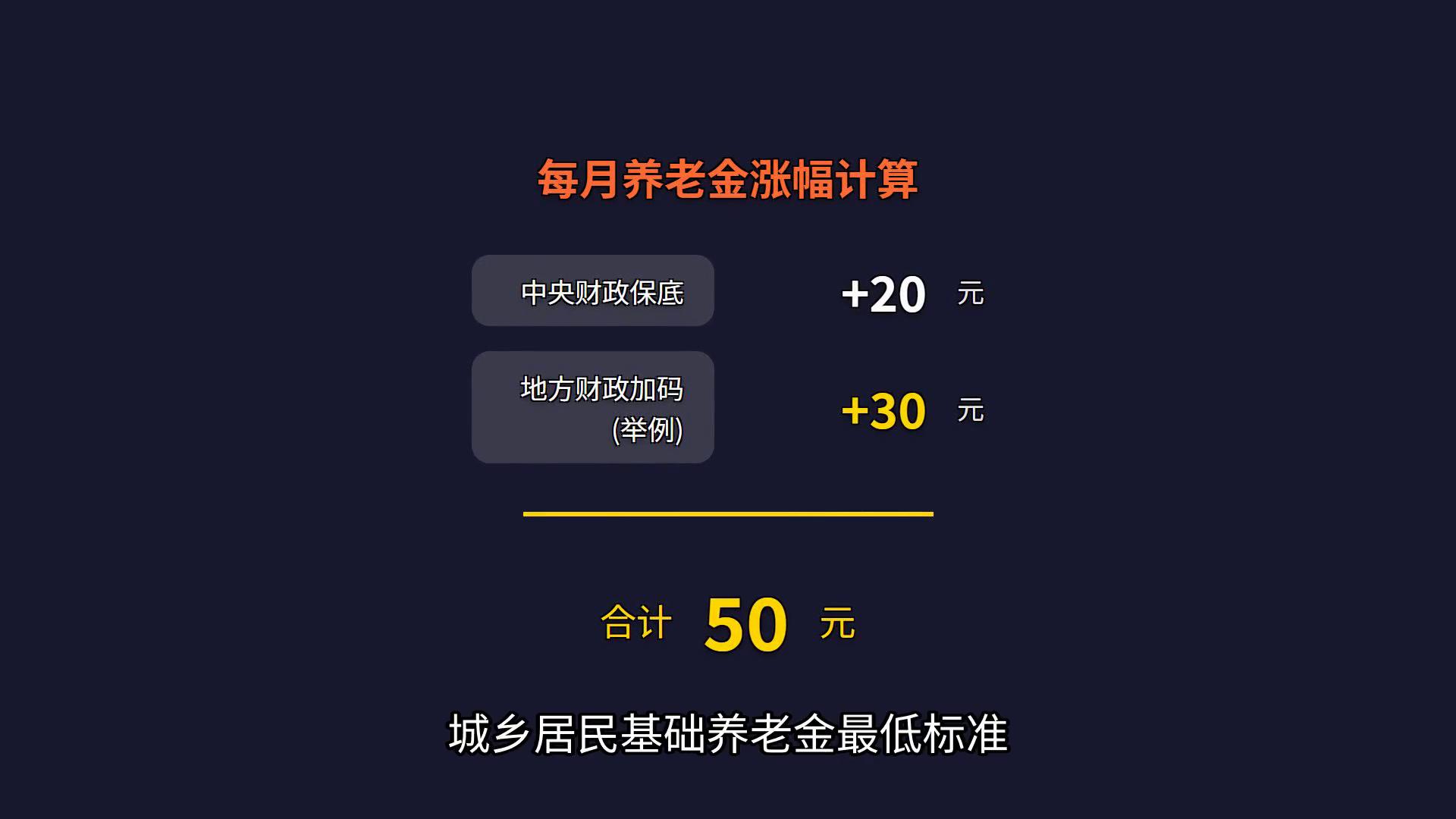 养老金传来好消息！今年能涨多少，这些细节要知道插图1