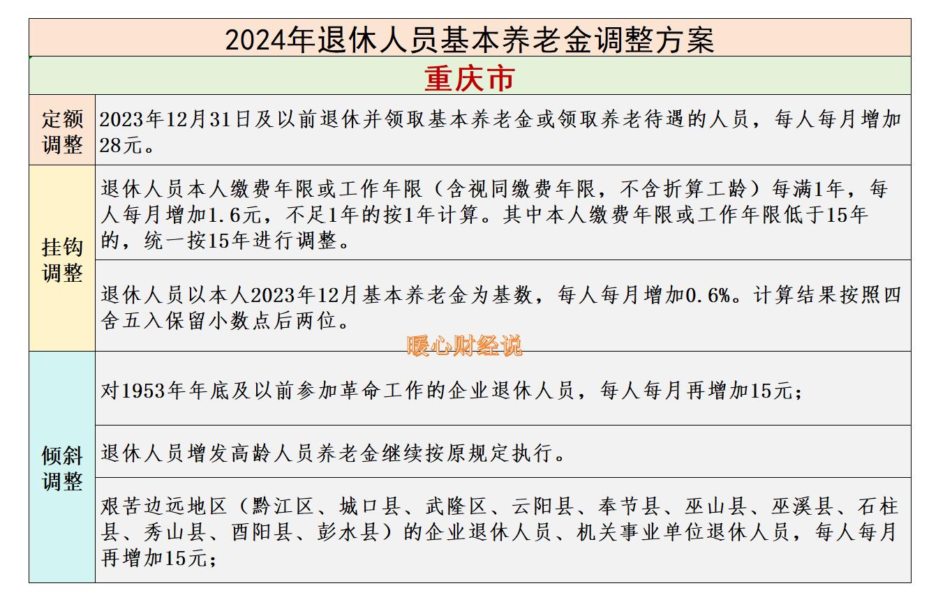 2026年退休人员看过来！养老金调整时间及重庆调整情况插图3