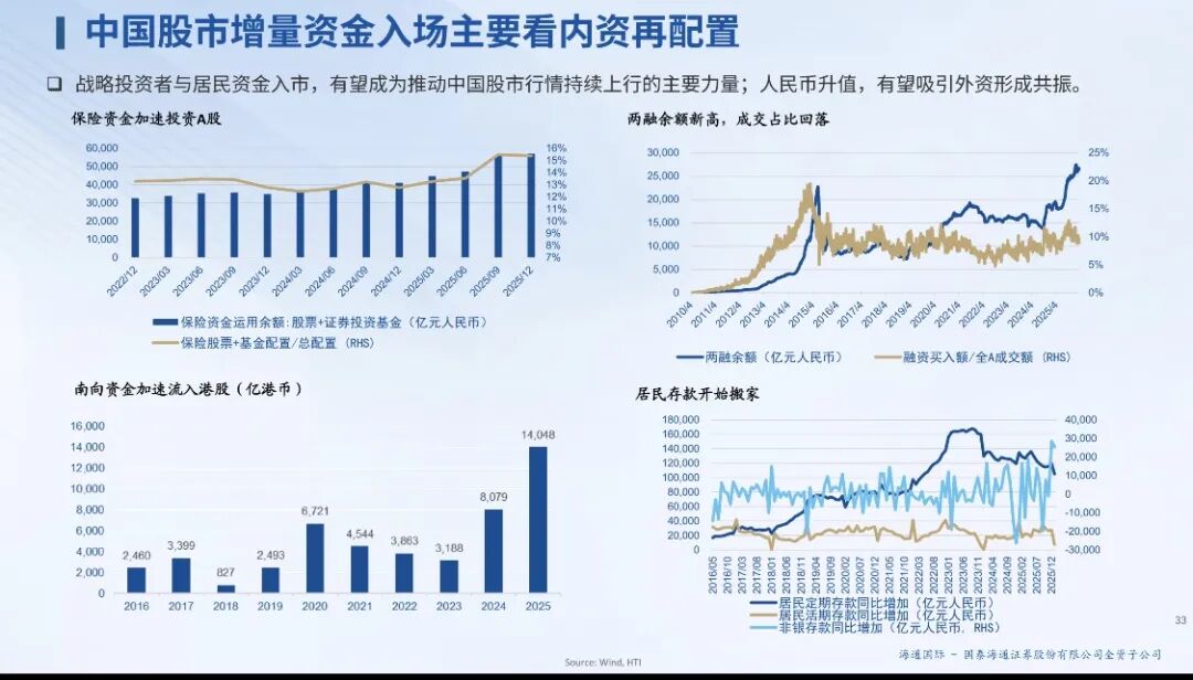 全球股市行情最新
