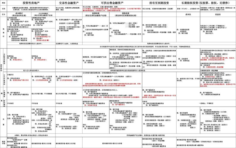 撤销长期股权投资账务处理