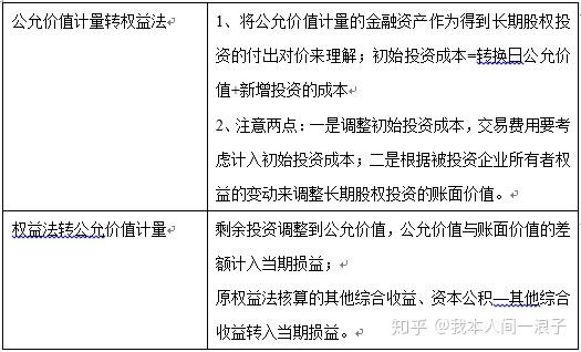 撤销长期股权投资账务处理