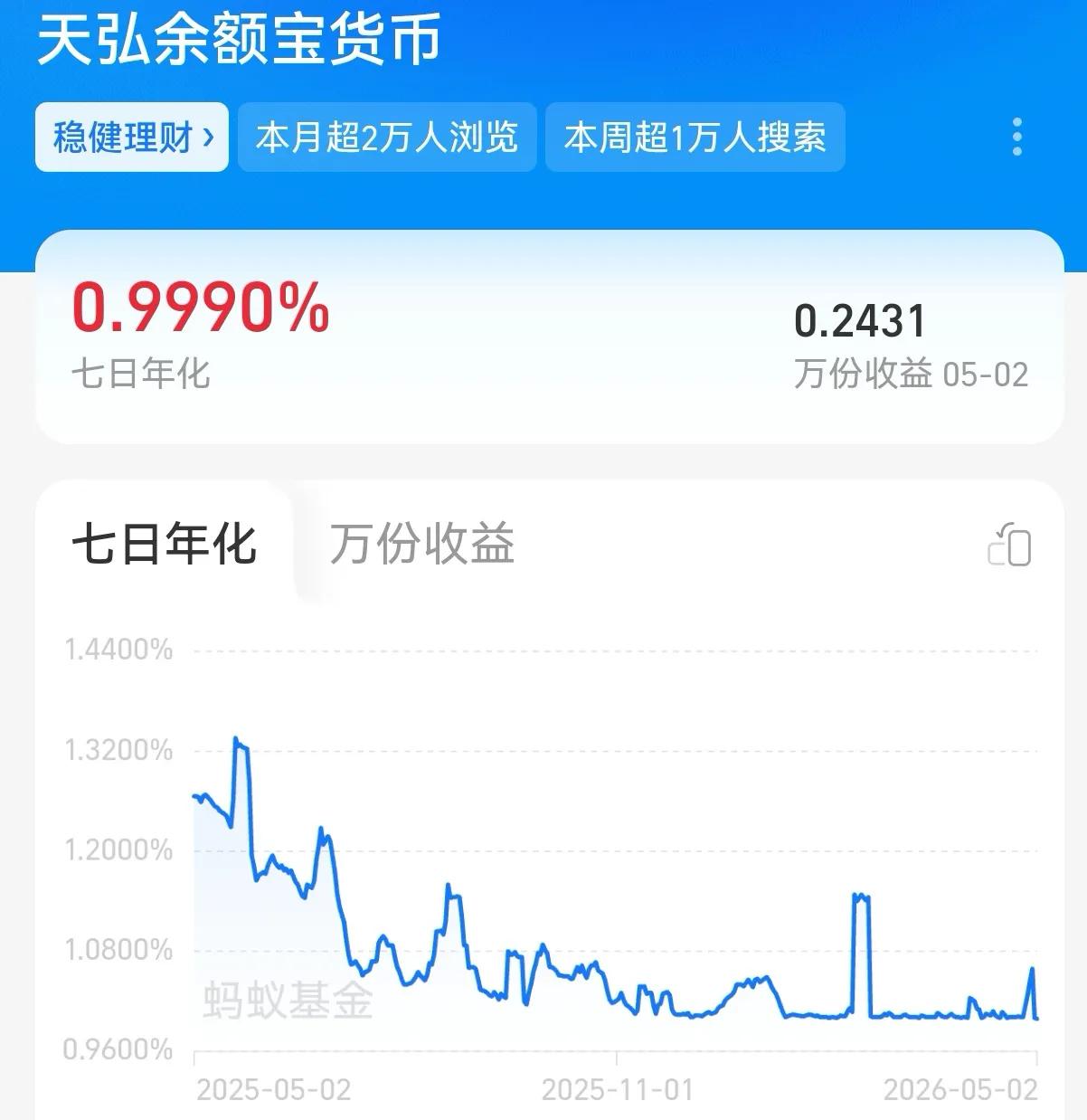 余额宝买哪个基金好