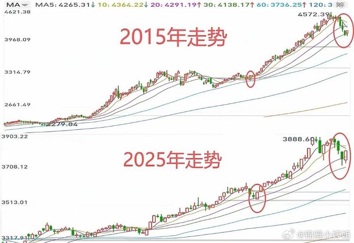股市最新行情
