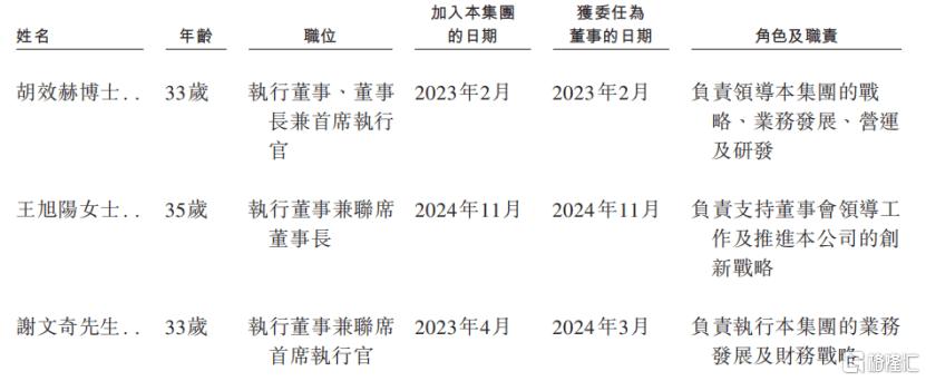 90后清华学霸创立AI公司，基流科技冲击港股IPO插图1