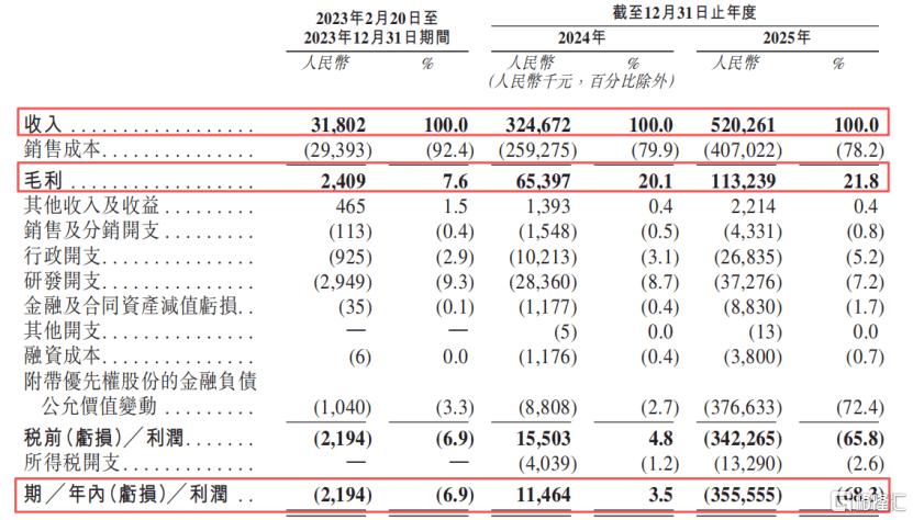 90后清华学霸创立AI公司，基流科技冲击港股IPO插图2
