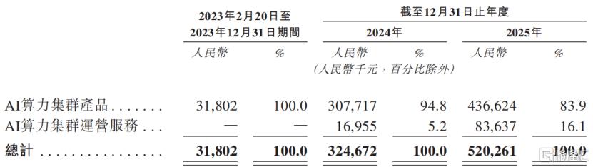 90后清华学霸创立AI公司，基流科技冲击港股IPO插图3