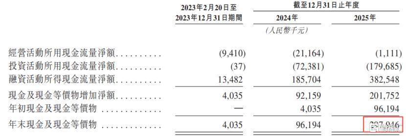 90后清华学霸创立AI公司，基流科技冲击港股IPO插图4