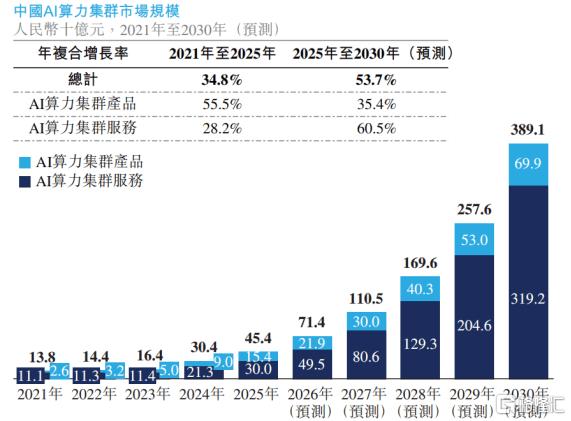 90后清华学霸创立AI公司，基流科技冲击港股IPO插图5