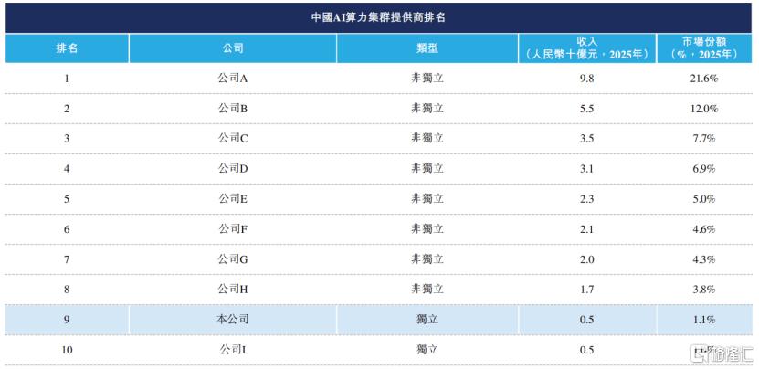 90后清华学霸创立AI公司，基流科技冲击港股IPO插图6