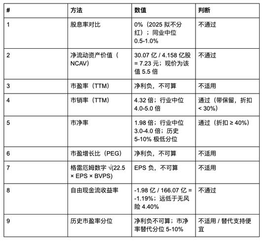 华大基因亏幅收窄 业绩说明会回应坏账股价等关切插图1