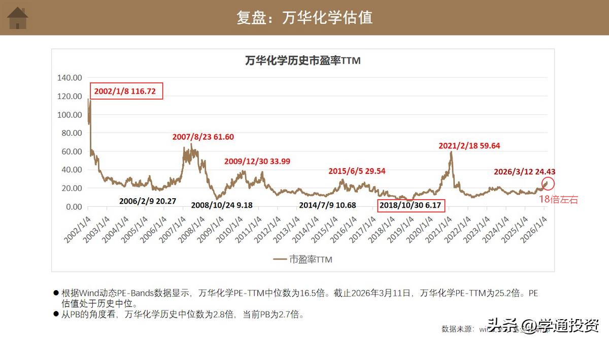 万华化学股份股票