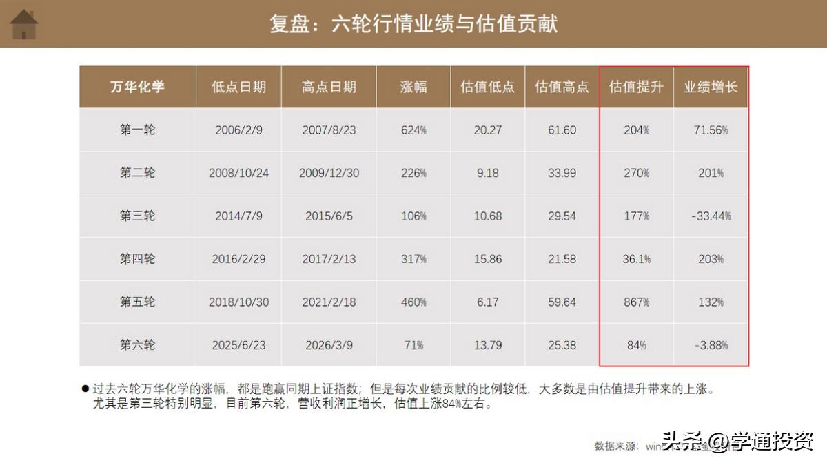 万华化学股份股票