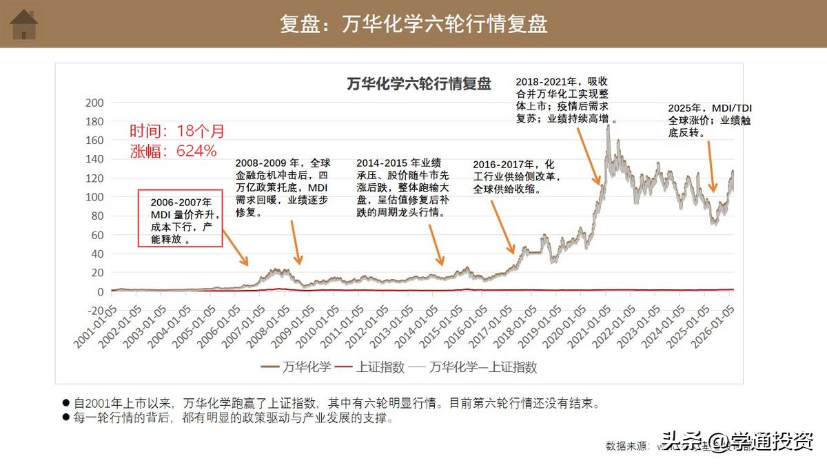 万华化学股份股票