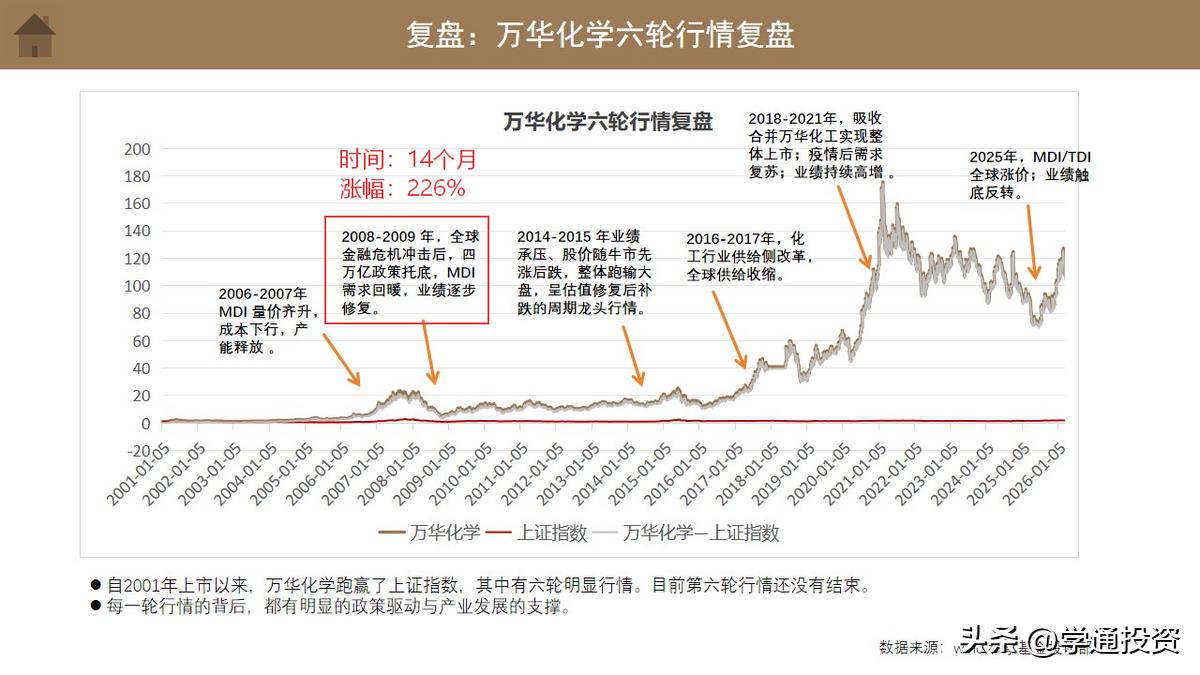 万华化学股份股票