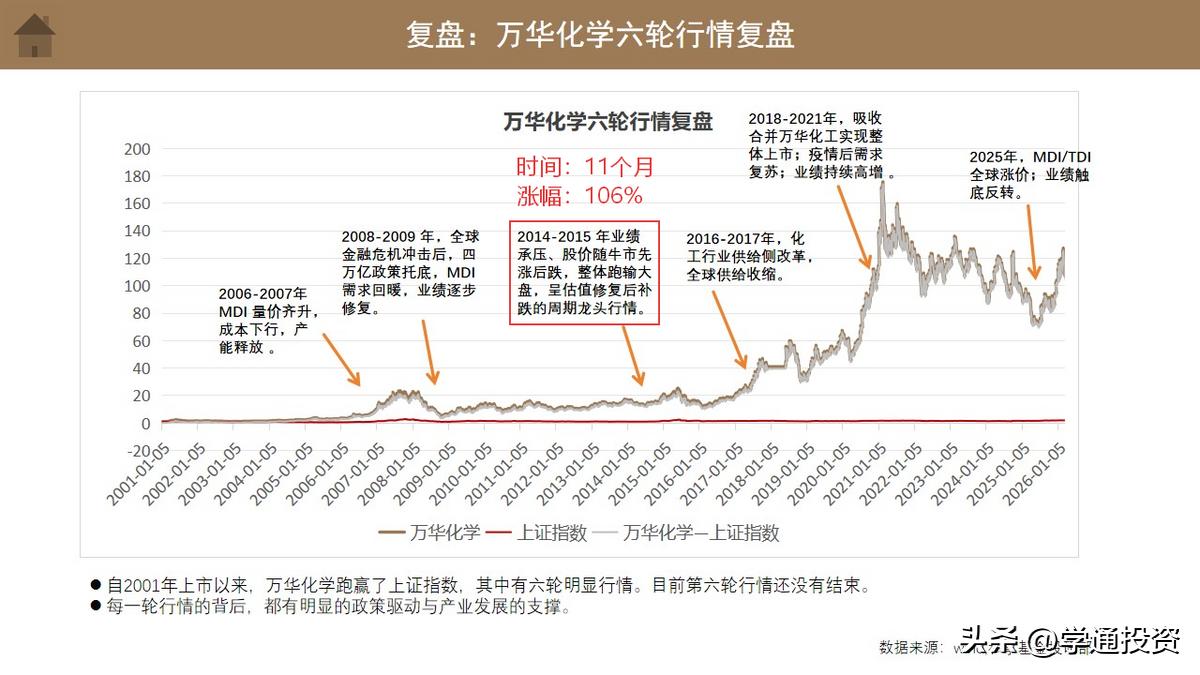 万华化学股份股票