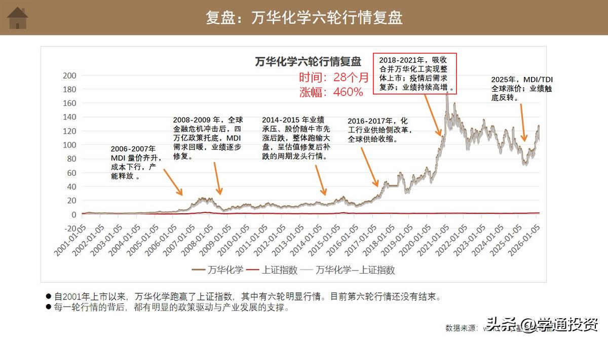 万华化学股份股票