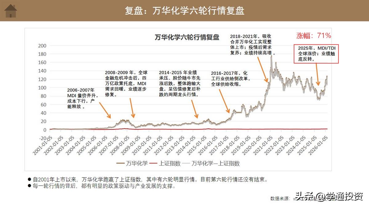 万华化学股份股票