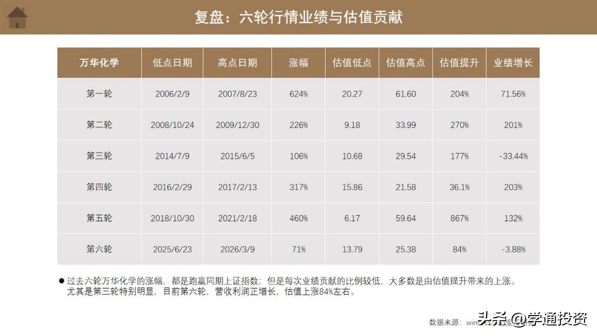 万华化学股份股票