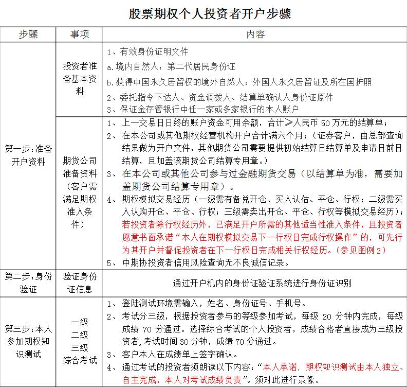 期货开户有年龄限制吗