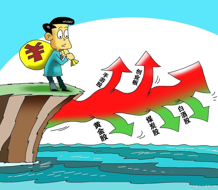 全球股市开盘时间