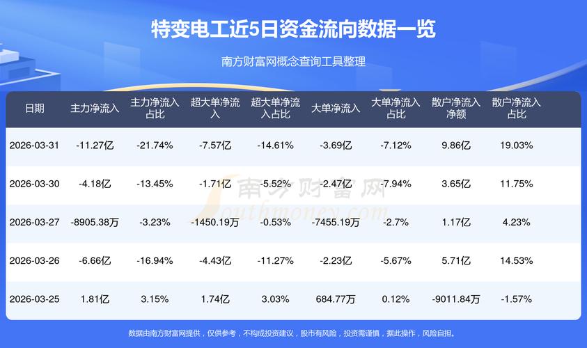 特变电工股票行情