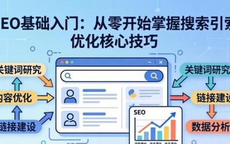 小白怎么做seo