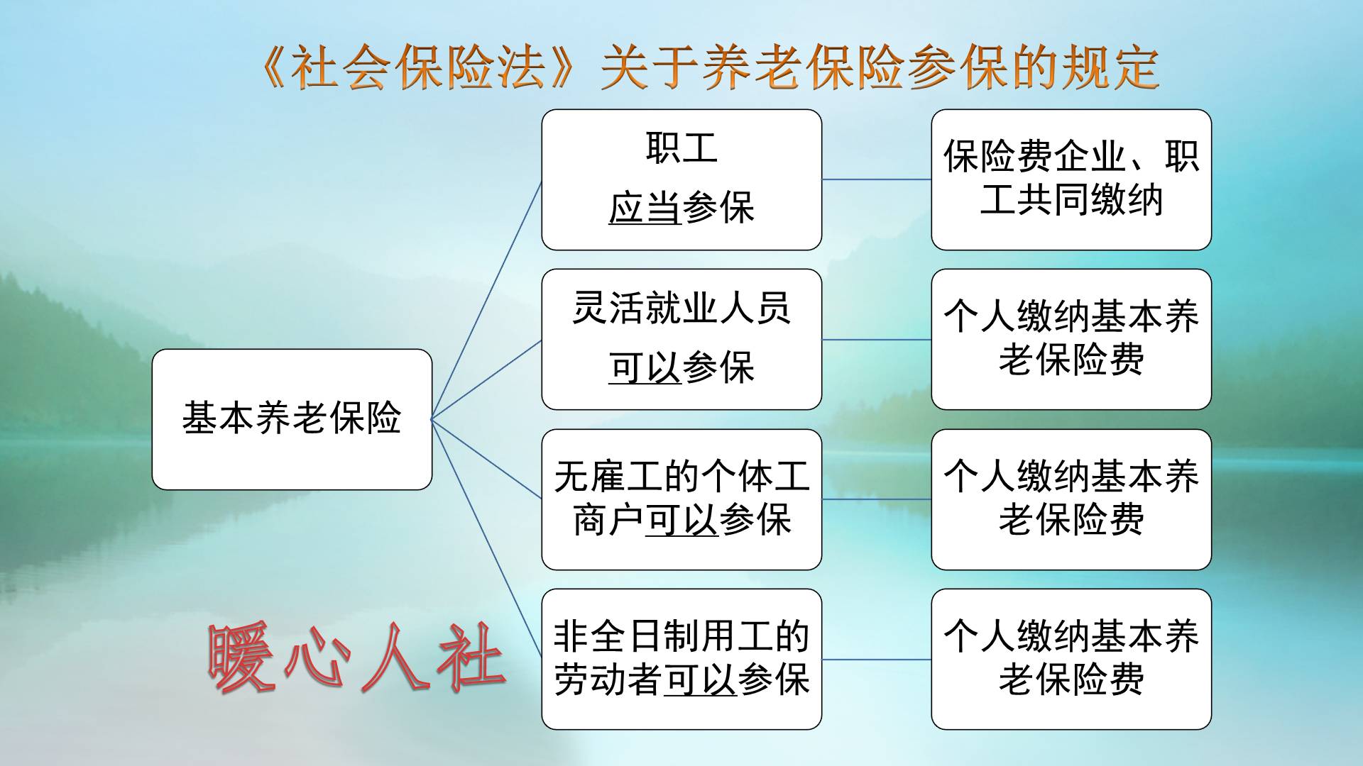 年轻朋友问：社保自己缴和单位缴有啥区别？养老金咋算？插图1