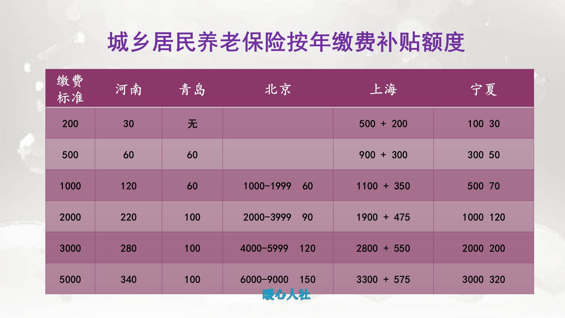 40岁男性选灵活就业保险还是城乡居民保险？缴费与待遇对比插图1