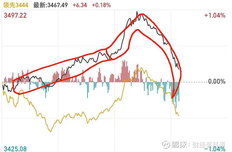 今日股市行情走势图海螺水泥