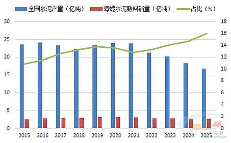 今日股市行情走势图海螺水泥